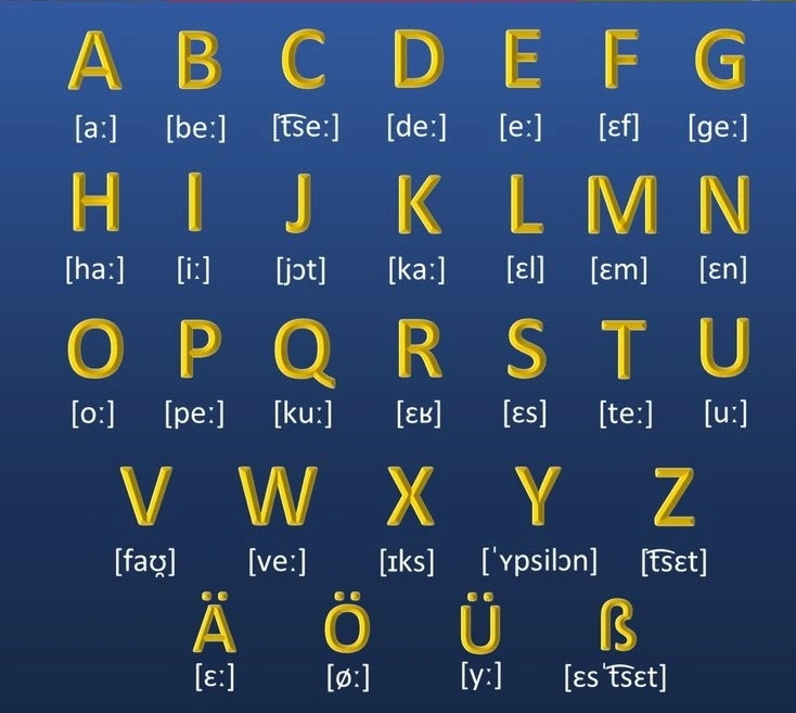 Питання і відповіді до тесту «Leben in Deutschland ABC-Deu